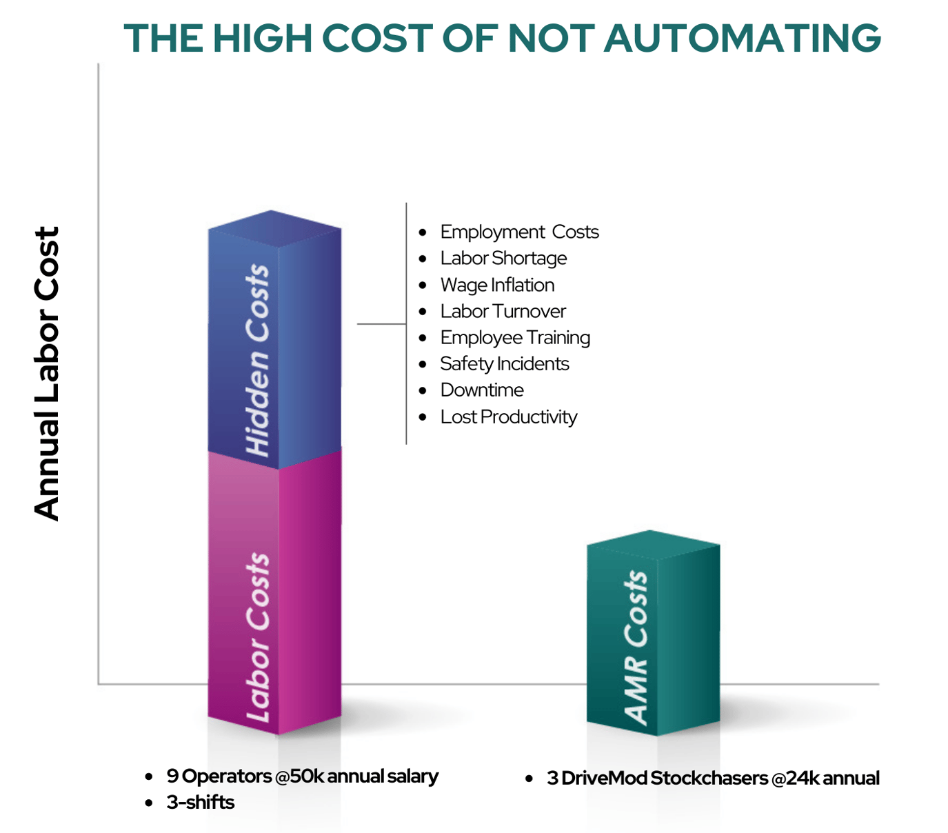 Industrial Automation: The Cost of Doing Nothing