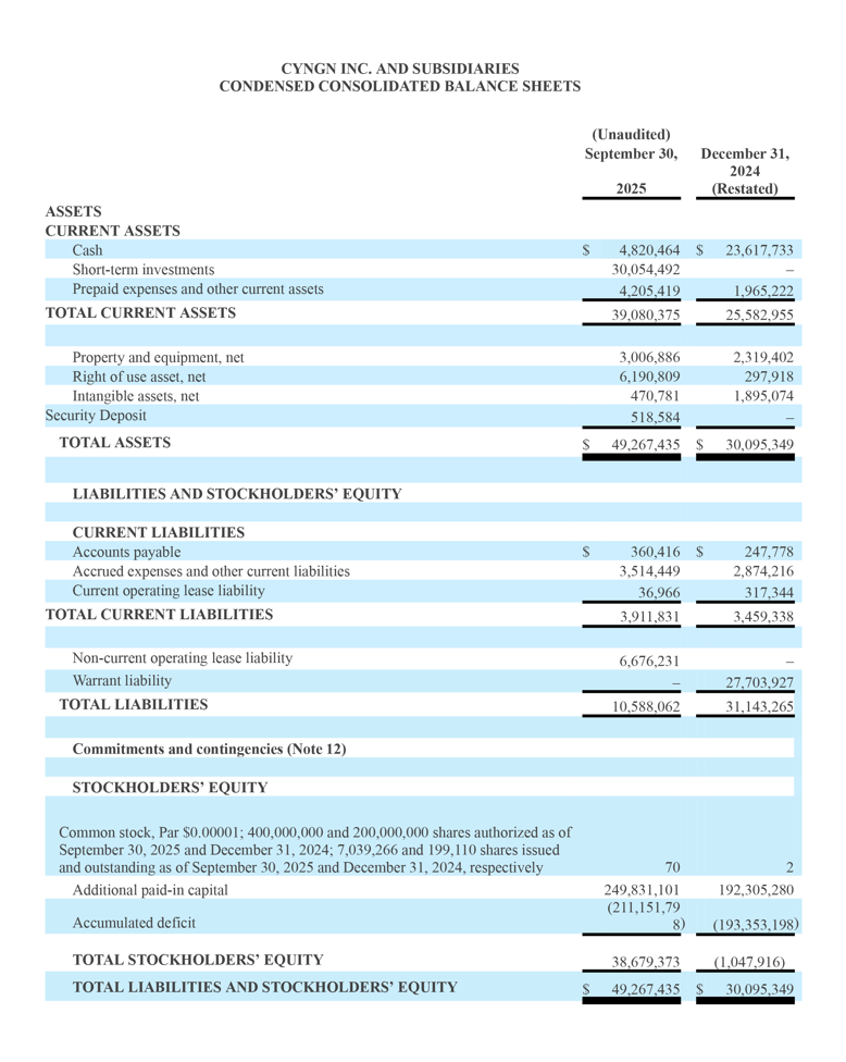 Cyngn Announces Third Quarter 2025 Financial Results-6