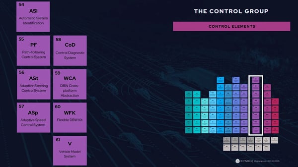 The Control Group