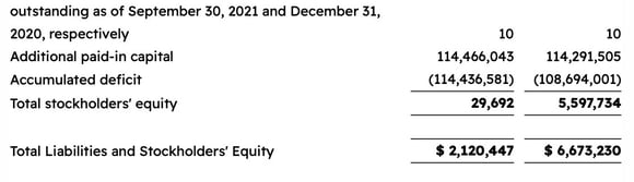 Consolidated Balance Sheets