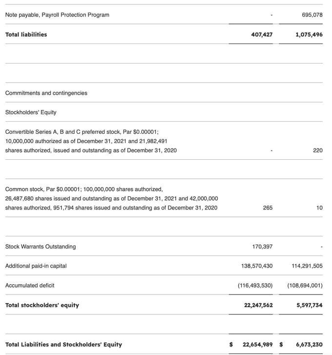 Consolidated Balance Sheets