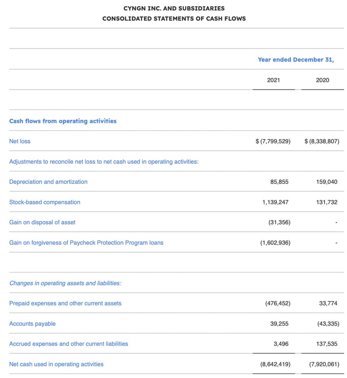 Consolidated Statement of Cash Flows