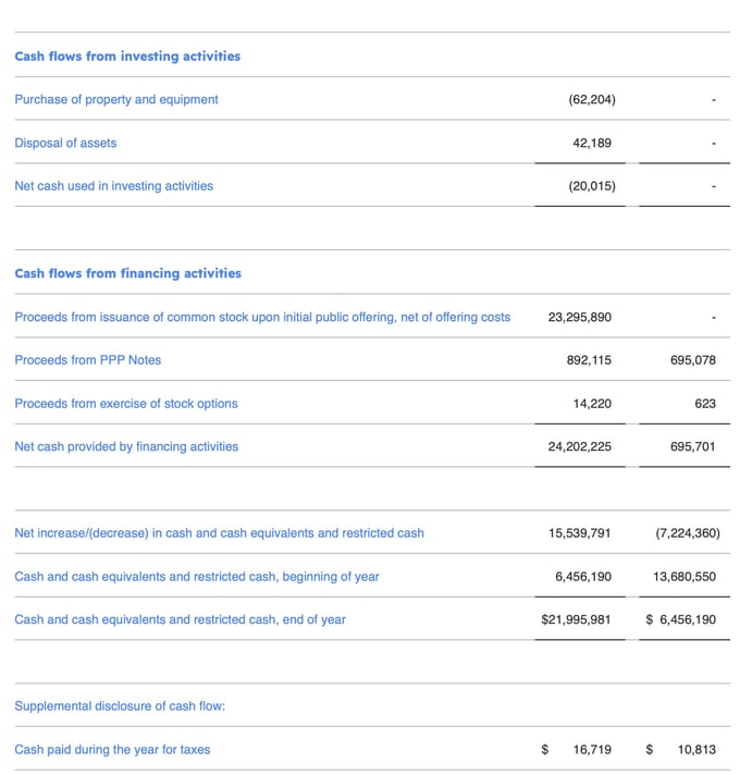 Consolidated Statement of Cash Flows