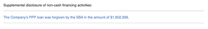Consolidated Statement of Cash Flows
