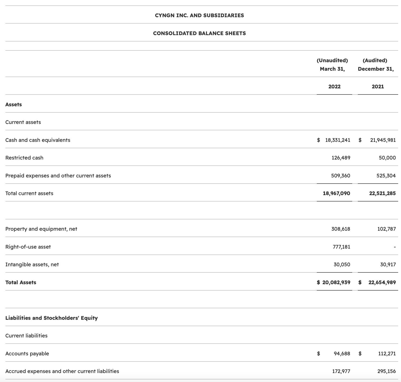 Consolidated Balance Sheets