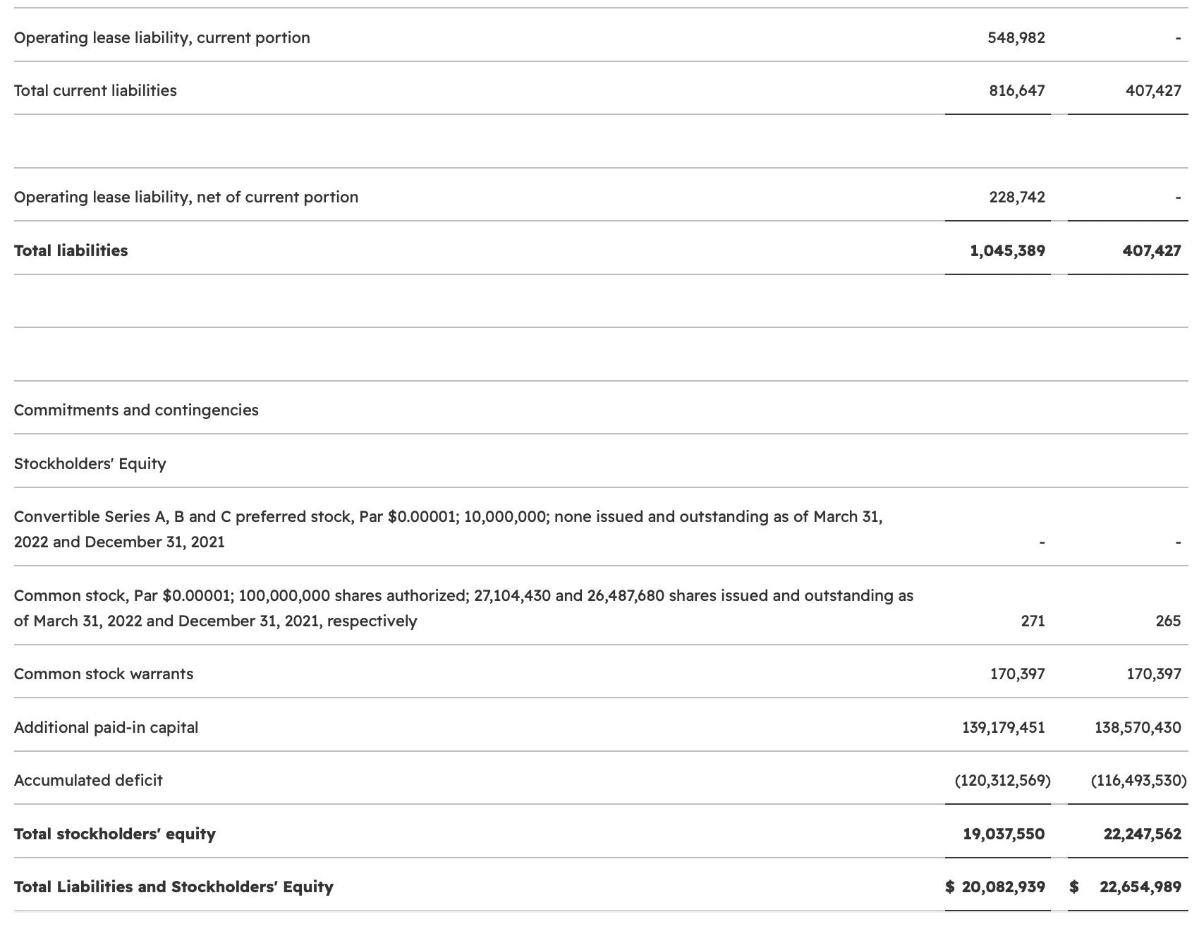 Consolidated Balance Sheets