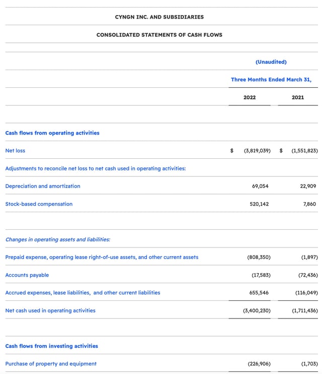 Consolidated Statement of Cash Flows