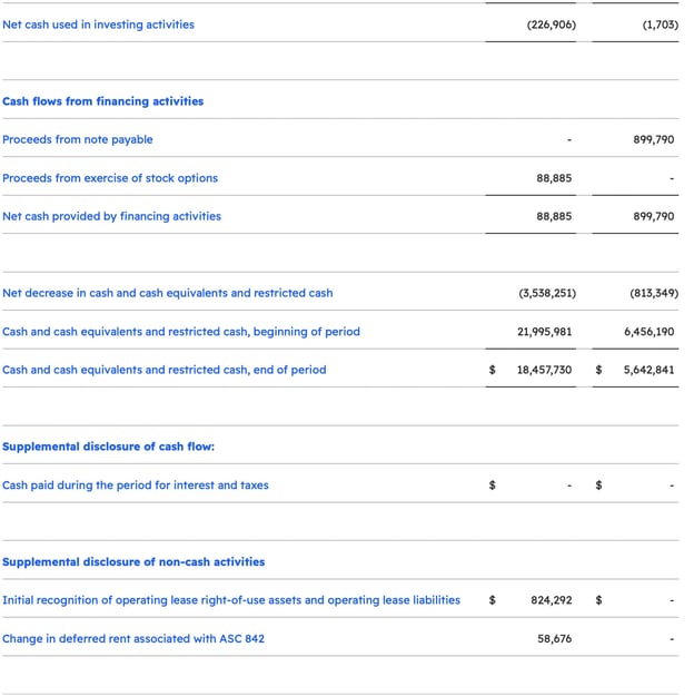 Consolidated Statement of Cash Flows