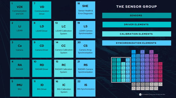 The Sensor Group