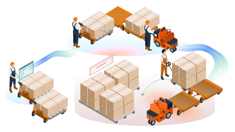 Autonomous Point-to-Point Transfer