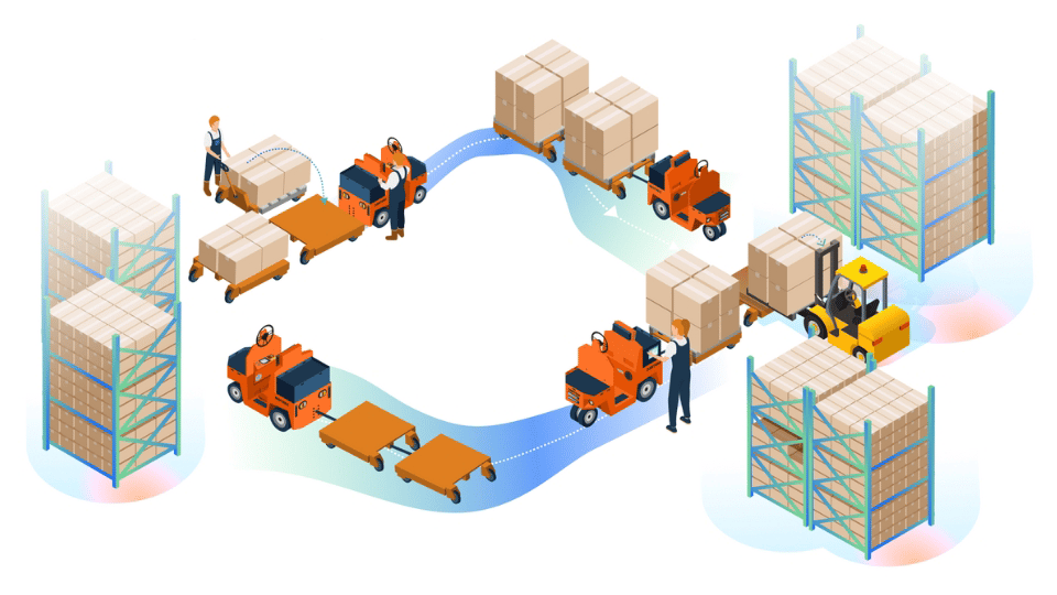 Inventory Replenishment