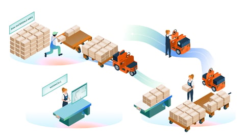 Work-Cell-Delivery