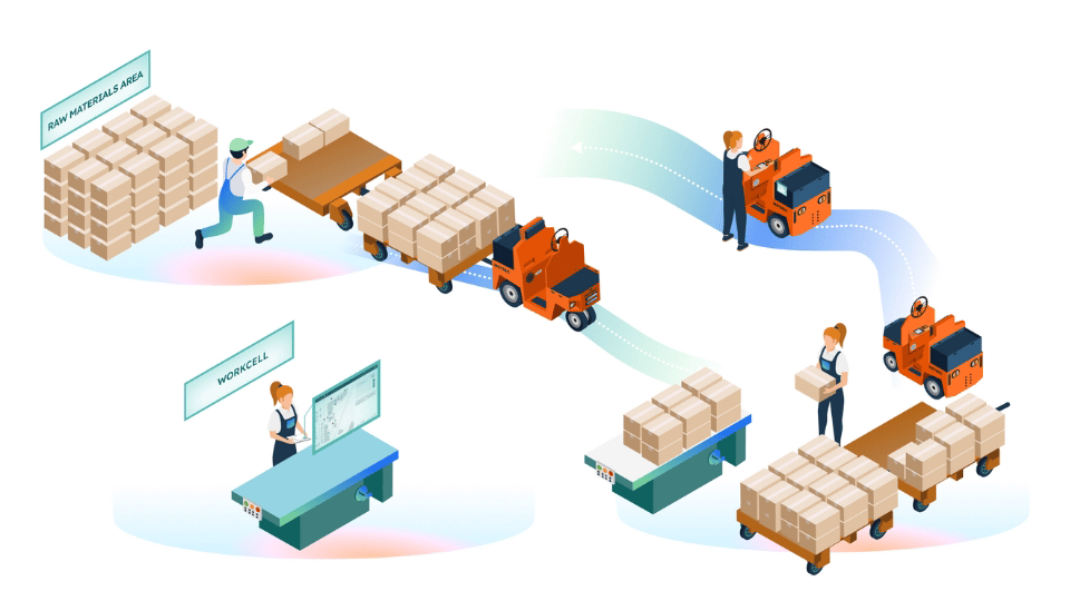 Work-Cell-Delivery