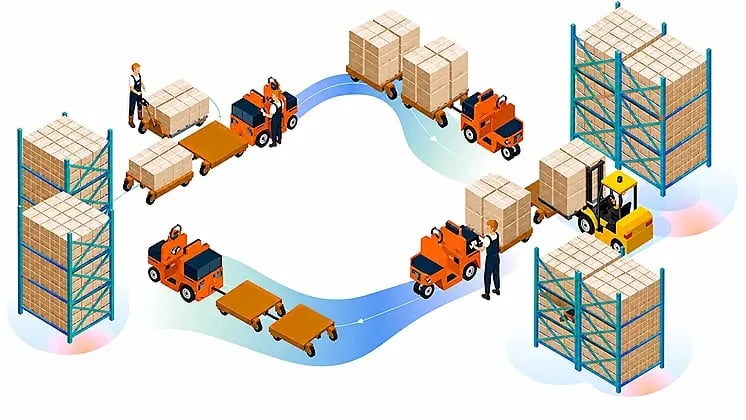 inventory replishment_cyn