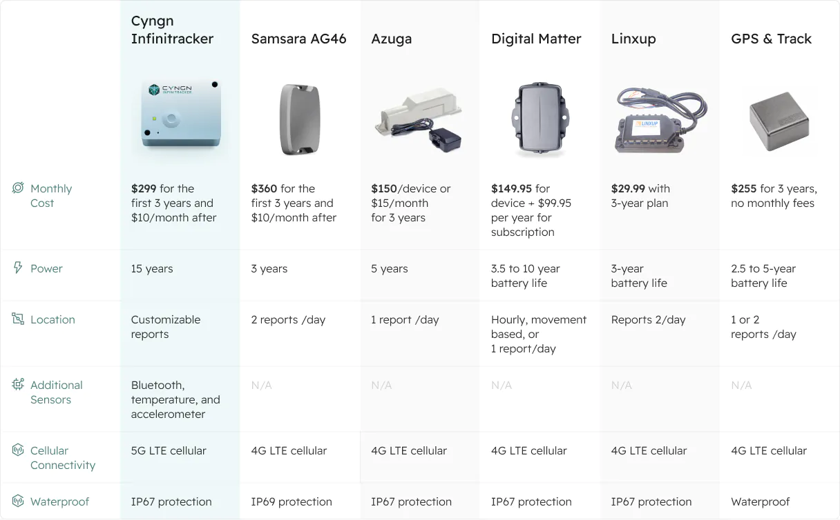 gps vehicle tracker