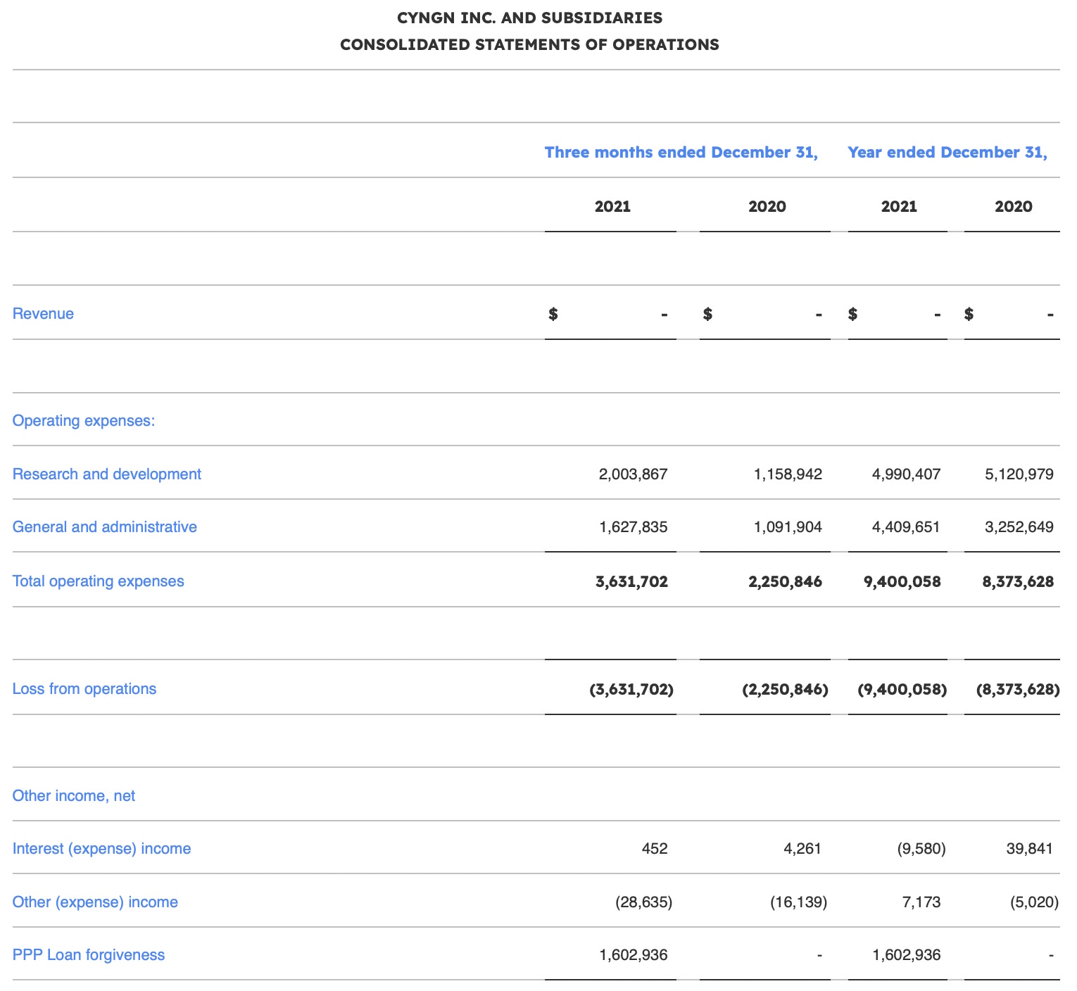 Consolidated Statement of Operations